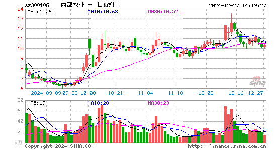 西部牧业