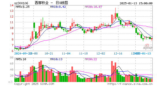 西部牧业