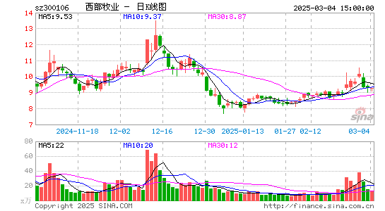 西部牧业