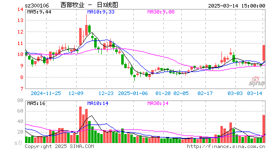 西部牧业