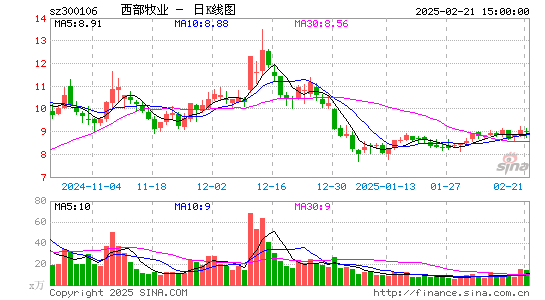 西部牧业