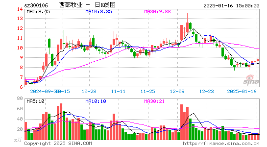 西部牧业