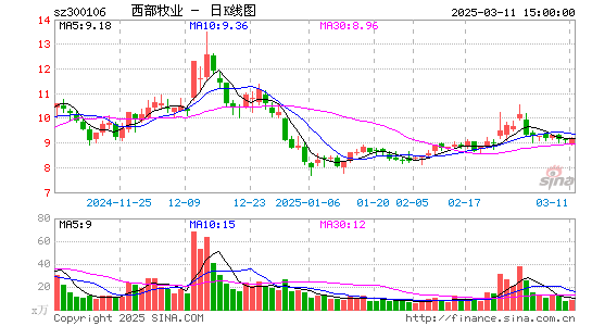 西部牧业