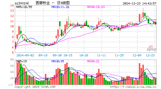 西部牧业