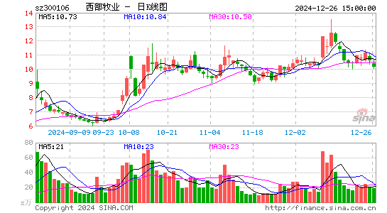 西部牧业