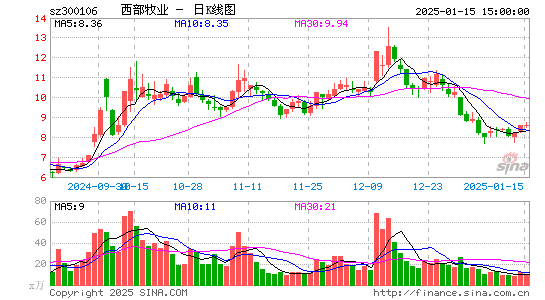 西部牧业