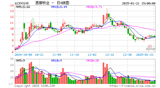 西部牧业