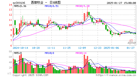 西部牧业