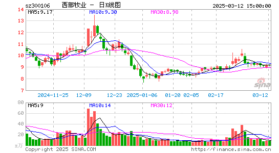 西部牧业