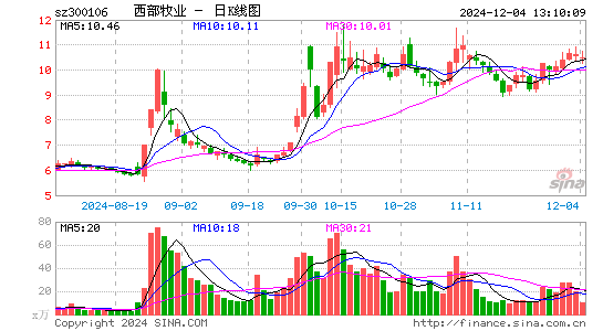 西部牧业