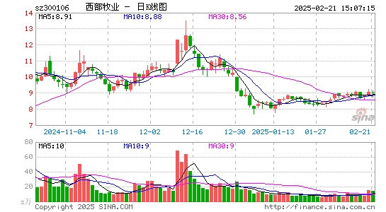 西部牧业