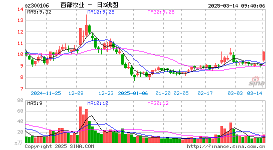 西部牧业