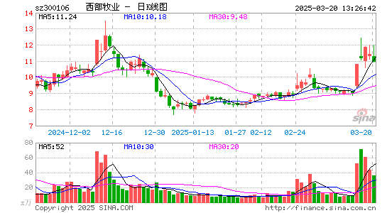 西部牧业