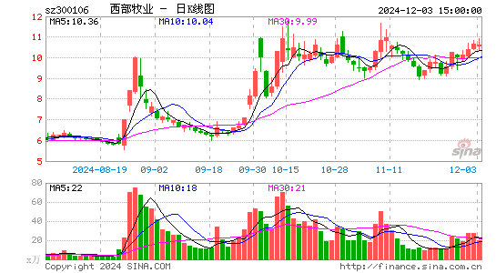 西部牧业