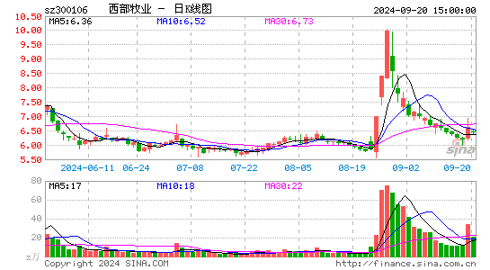 西部牧业