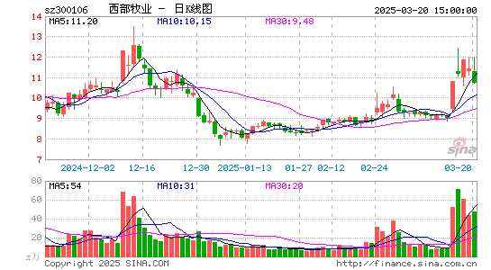 西部牧业