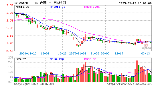 *ST吉药