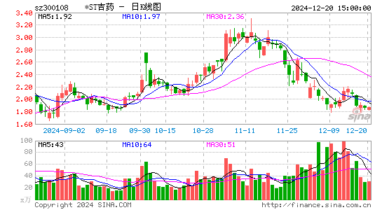 *ST吉药