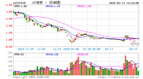 *ST吉药