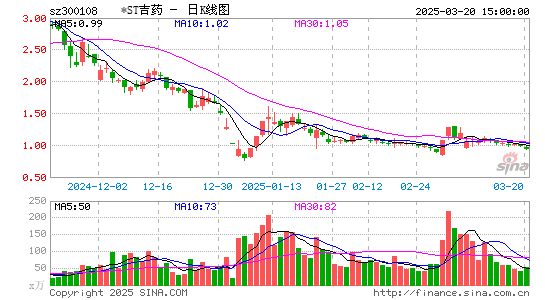 *ST吉药