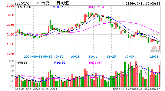 *ST吉药