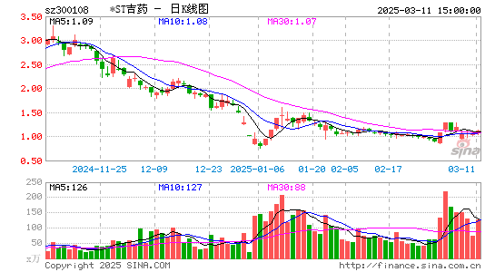 *ST吉药