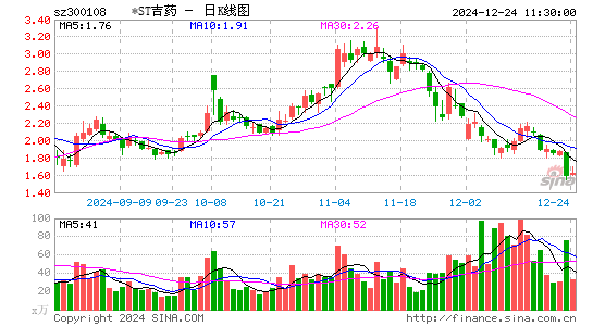 *ST吉药