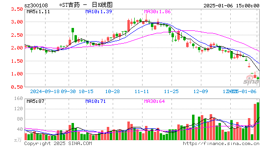 *ST吉药