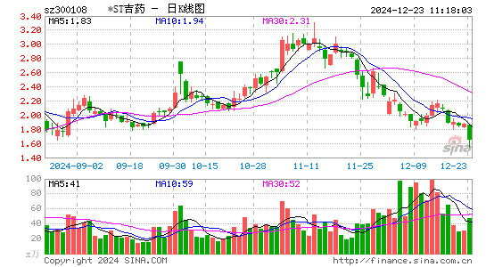 *ST吉药