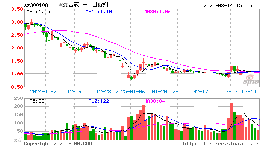 *ST吉药