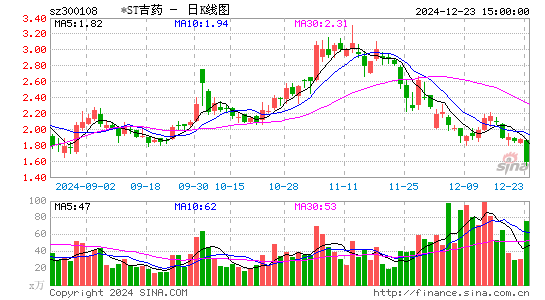 *ST吉药