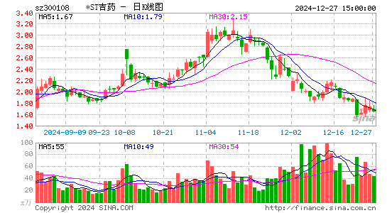 *ST吉药