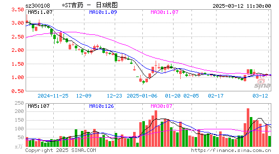 *ST吉药