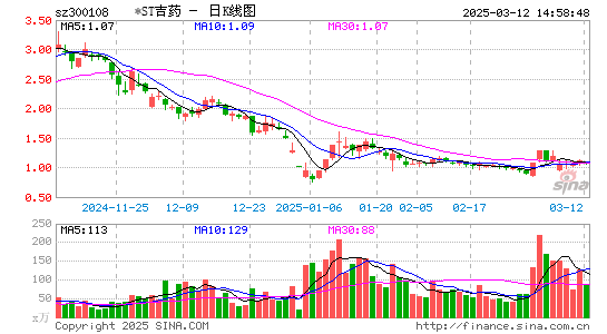 *ST吉药