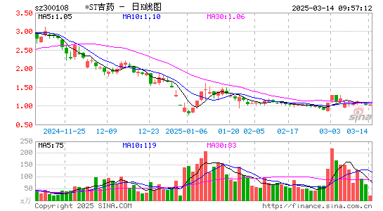 *ST吉药