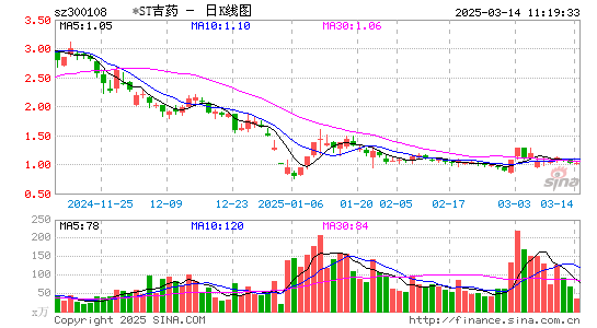 *ST吉药