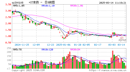 *ST吉药