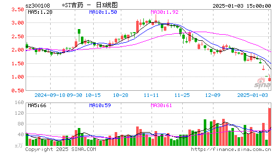 *ST吉药