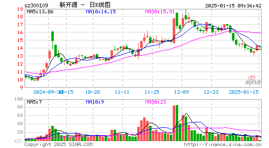 新开源