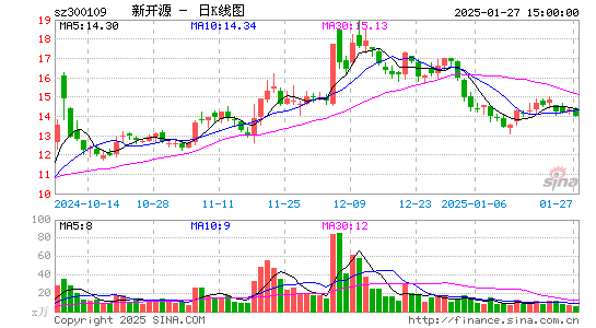 新开源