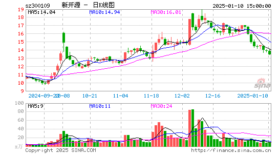 新开源