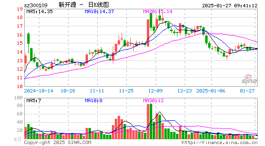 新开源