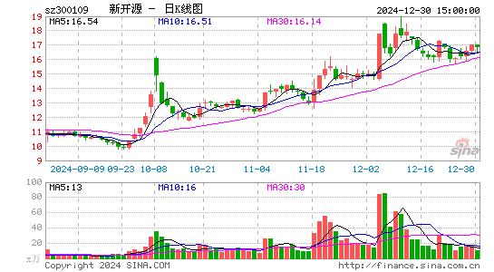 新开源