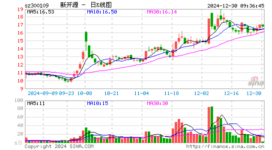 新开源