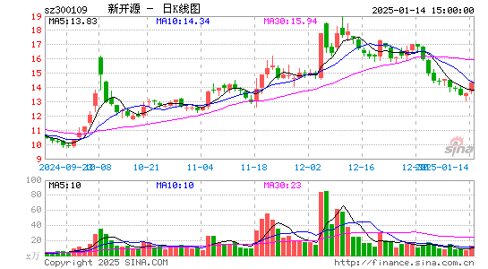 新开源