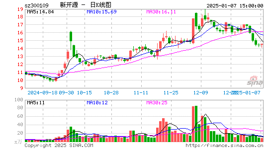 新开源