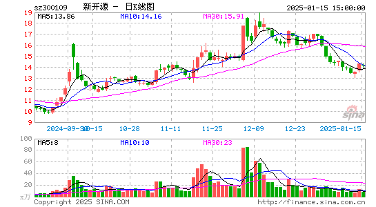 新开源