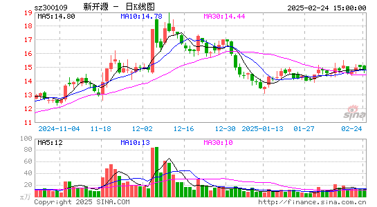 新开源