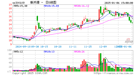 新开源