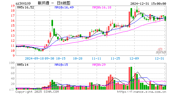 新开源